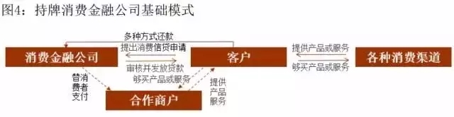 消费金融头牌重组尘埃落定，资产质量挑战股东协同力