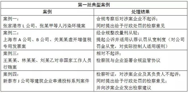 金融业合规新规出炉，上亿罚单或减少，合规官获“一票否决”权