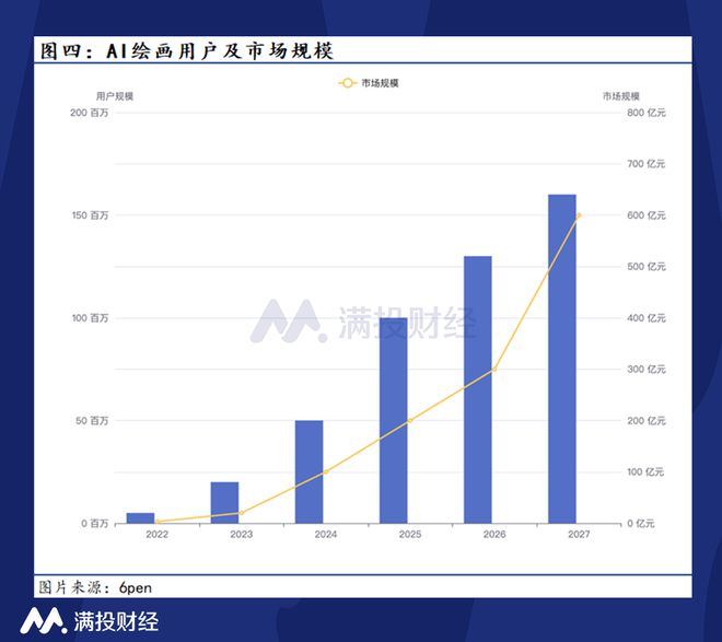 革新营利结构：领跑高成本AI竞赛的盈利新蓝图