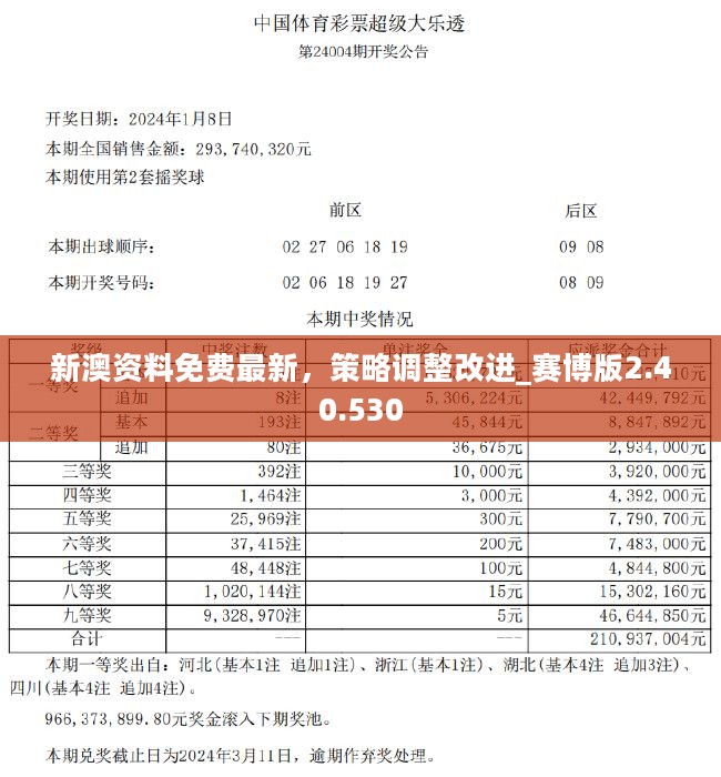 2024年天天彩资料免费大全;准确资料解释落实