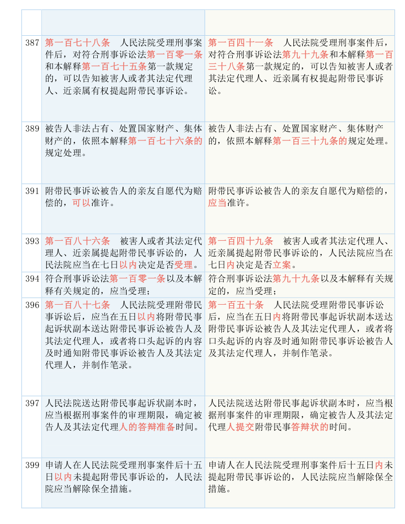 澳门三肖三码精准100%黄大仙;实证分析解释落实