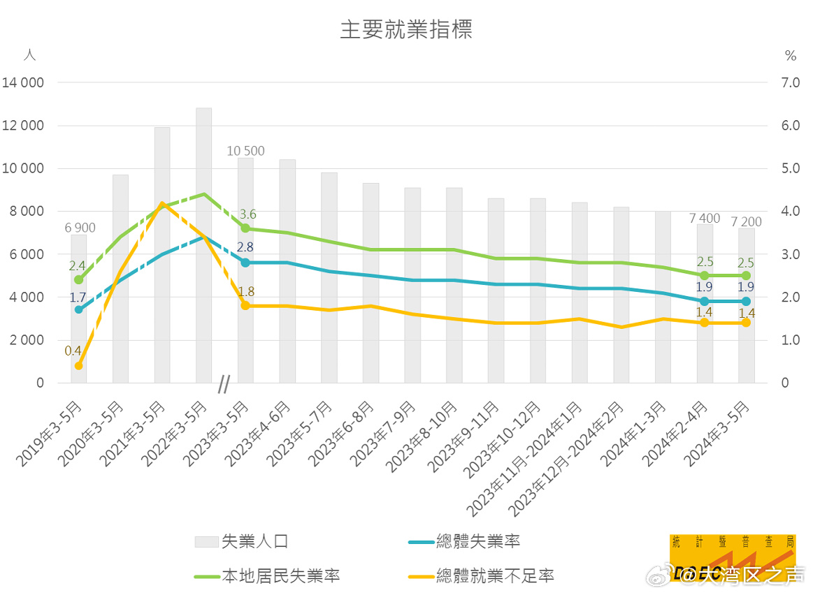 新2024年澳门全年资料开好彩;现状分析解释落实