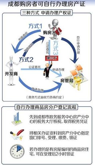 用房产证借贷，深度解析与操作指南