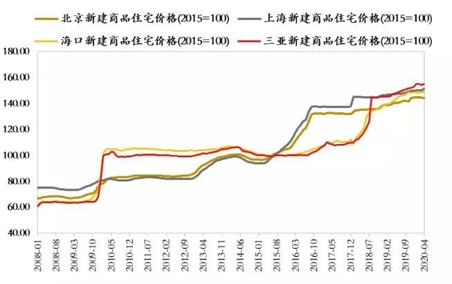 兰州房产价格，现状、趋势与展望