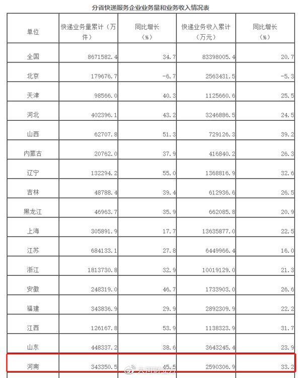 广东省邮政快递发展的蓬勃活力与挑战应对