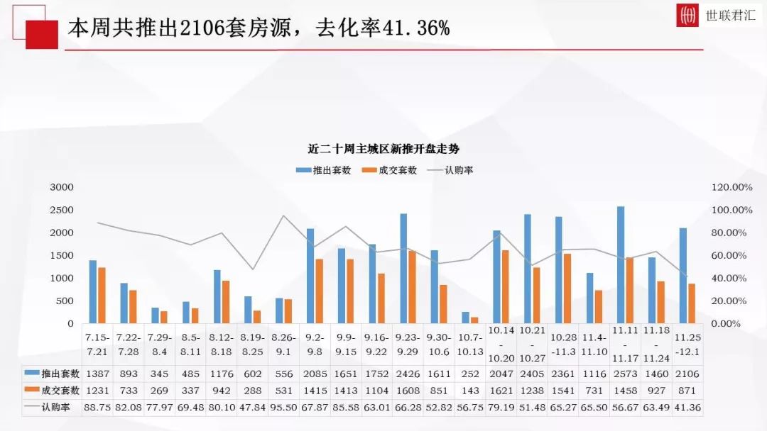 重庆房产周报，市场趋势、热门区域与未来展望