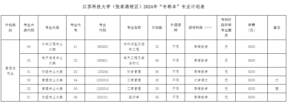 江苏科技大学学费详解