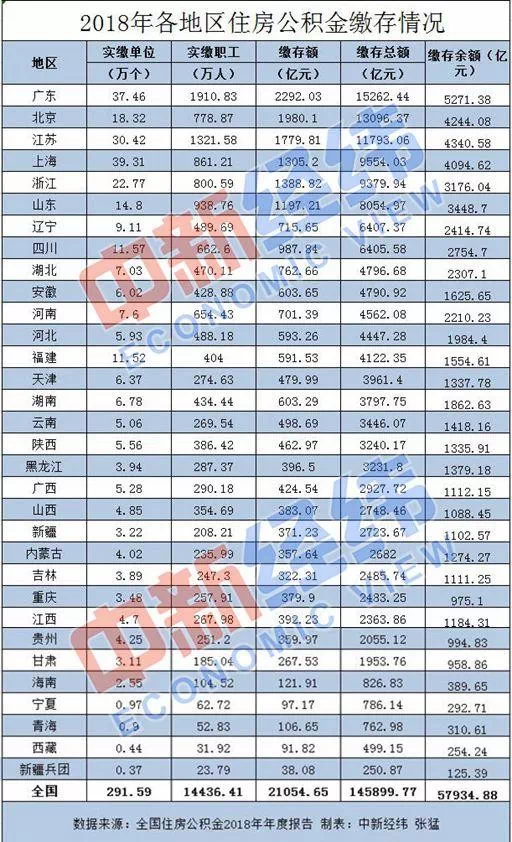 广东省失业金缴纳标准概述