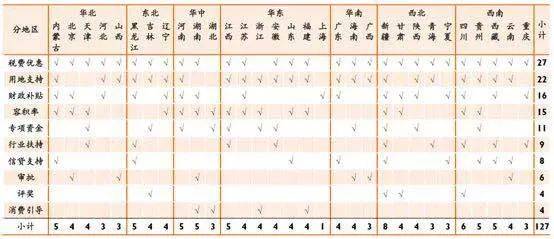 广东省建设工程规费管理研究