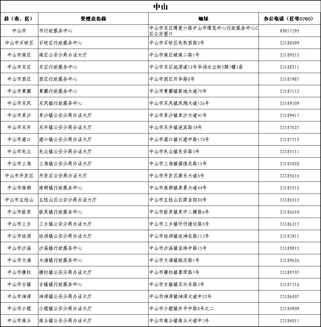 如何获得广东省居住证