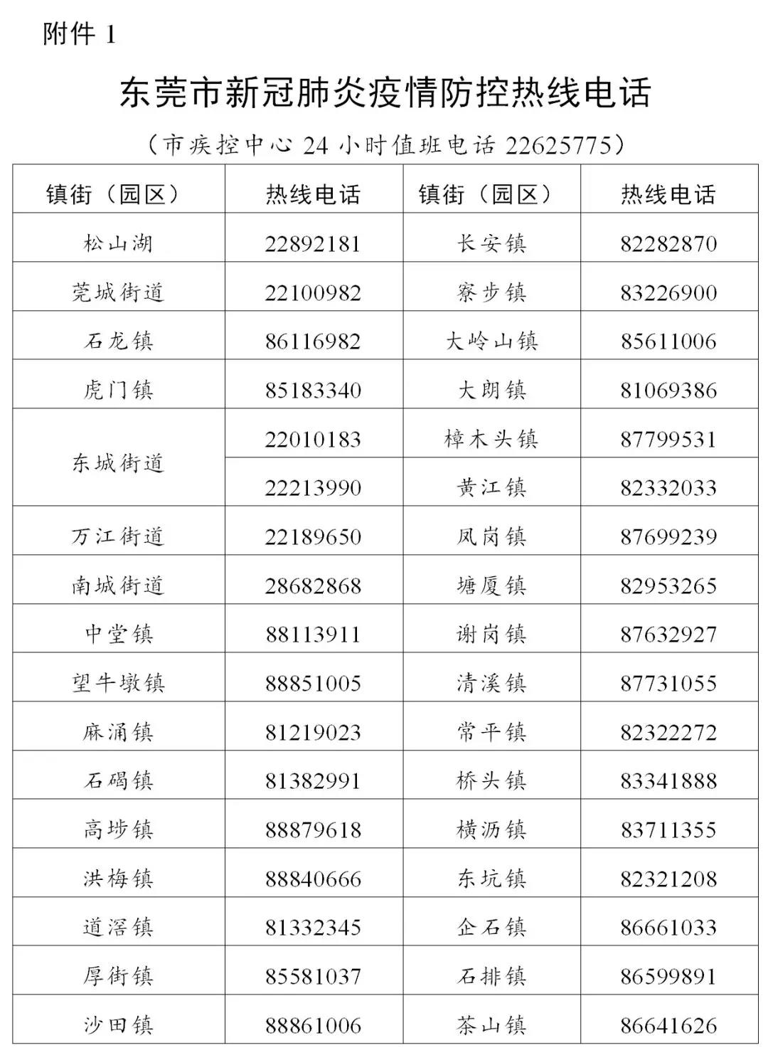 广东省通知全力支援东莞疫情防控工作