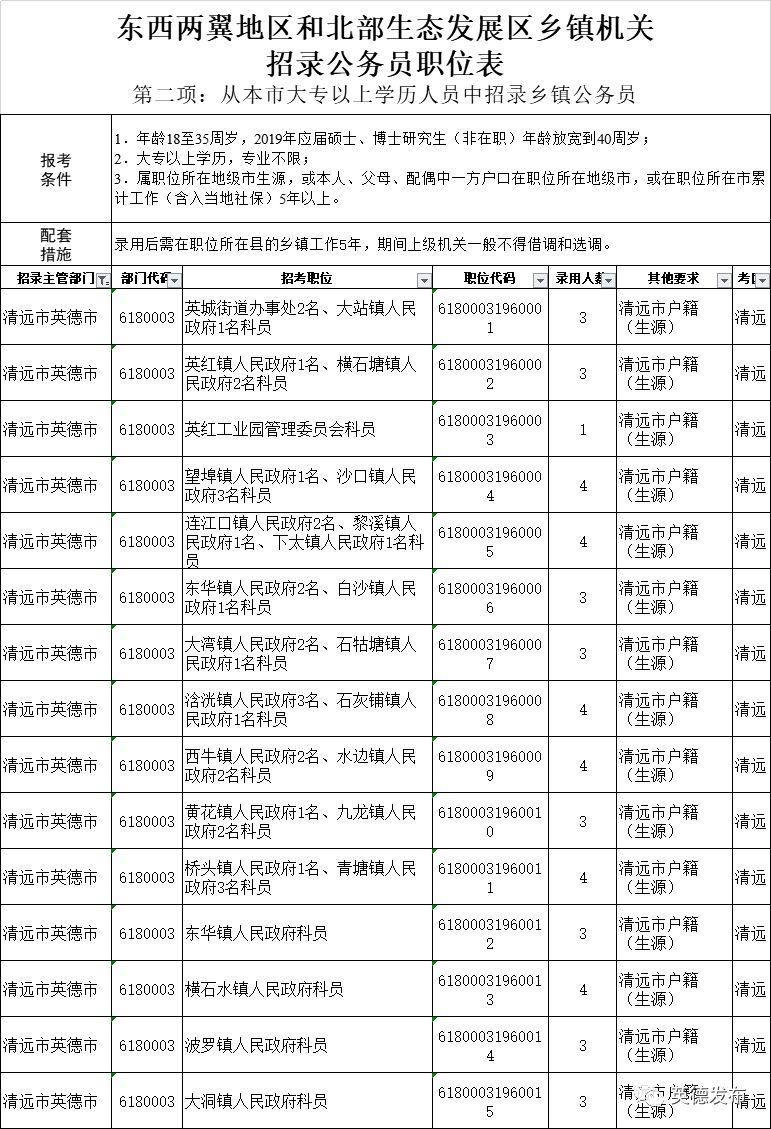 广东省公务员招录系统，构建高效、透明的公务员选拔机制