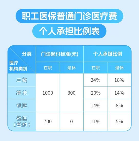 广东省医用耗材报销标准详解