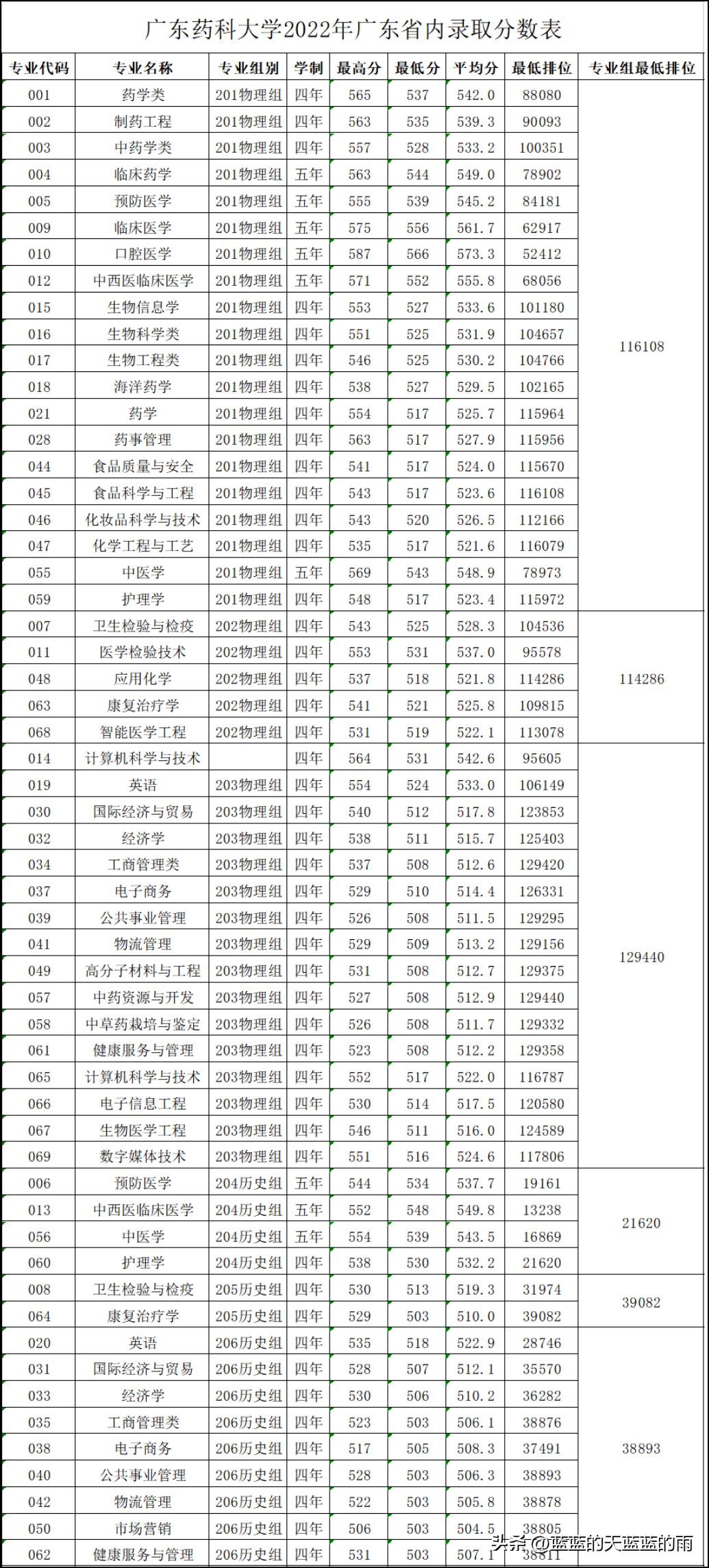 广东省理科二本大学概览