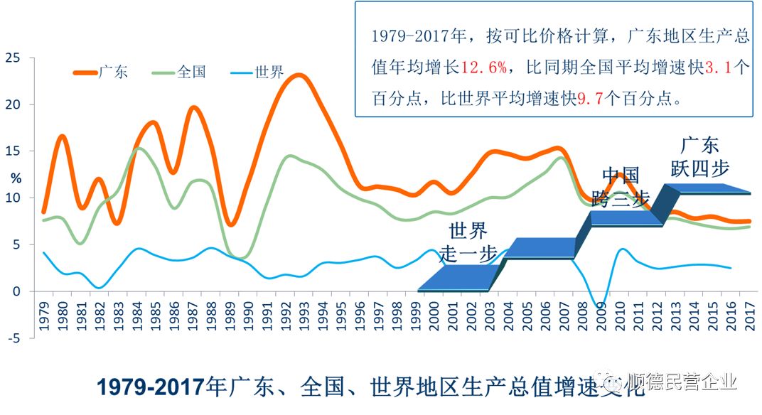 广东省的安普发展，现状、影响与未来展望