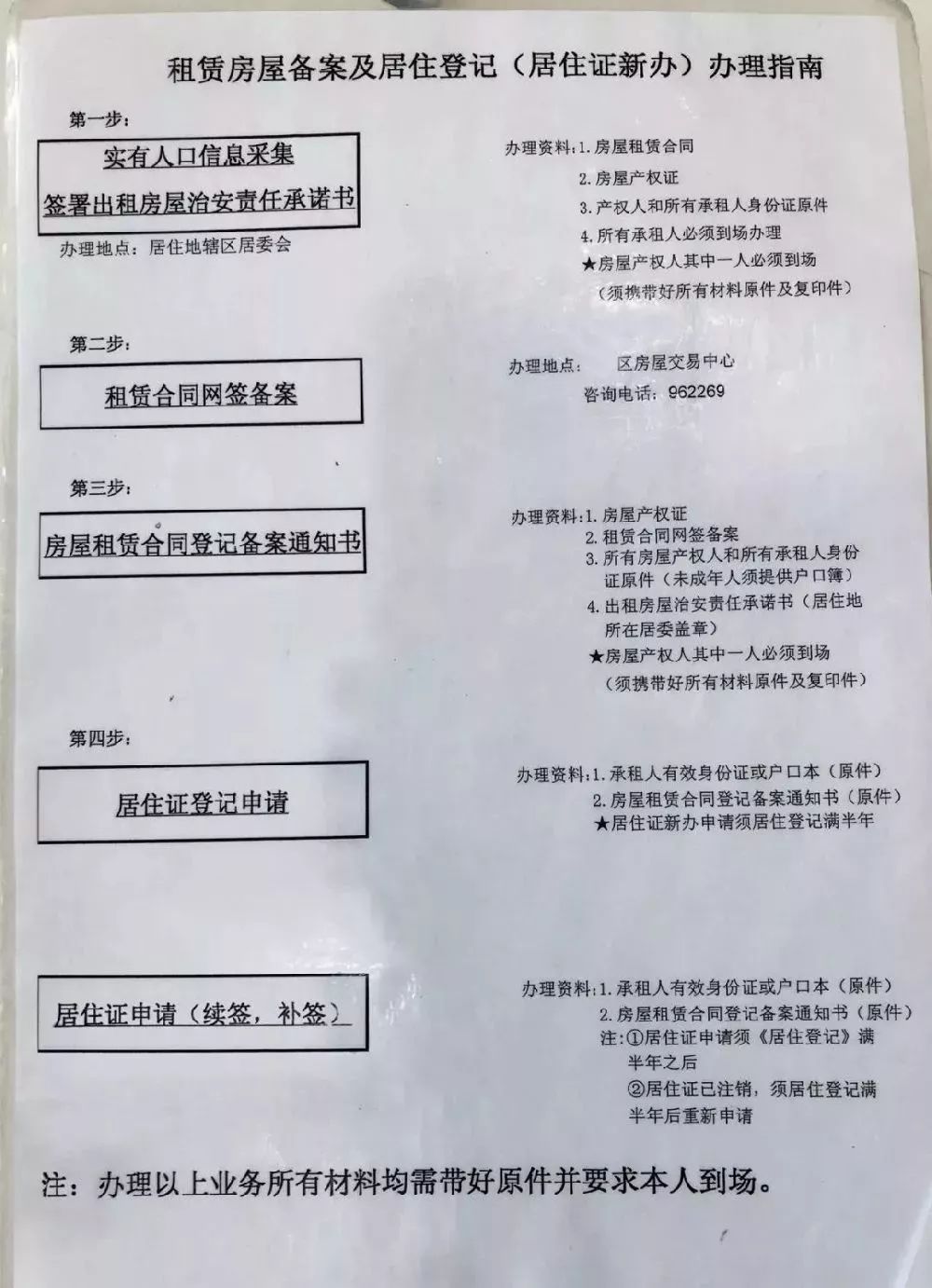 关于办房产证的地方的详细介绍