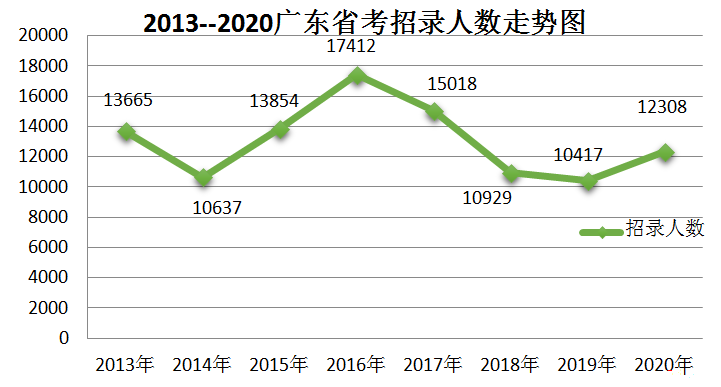 广东省考岗位概览，机遇与挑战并存