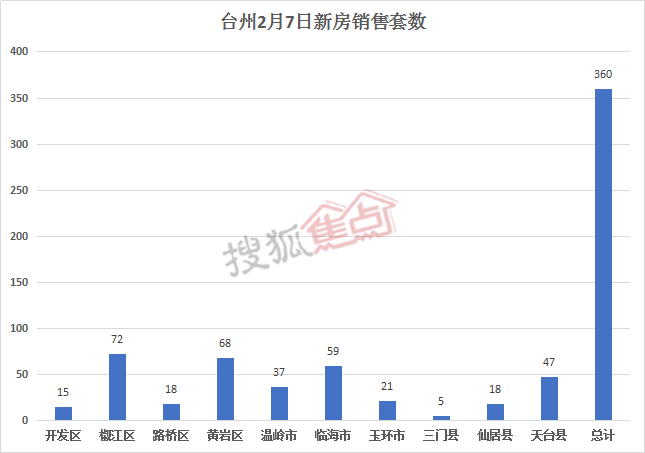 台州房产主网，引领台州房地产市场的信息与交易平台