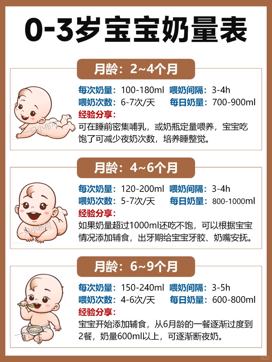 三个月宝宝奶粉量的科学喂养指南