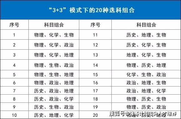 广东省高考改革新动向，2024年选科要求深度解析