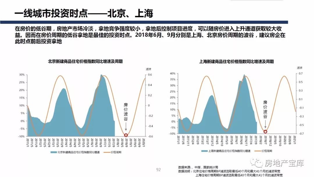 宁波房产节目的深度解读，市场趋势与未来发展