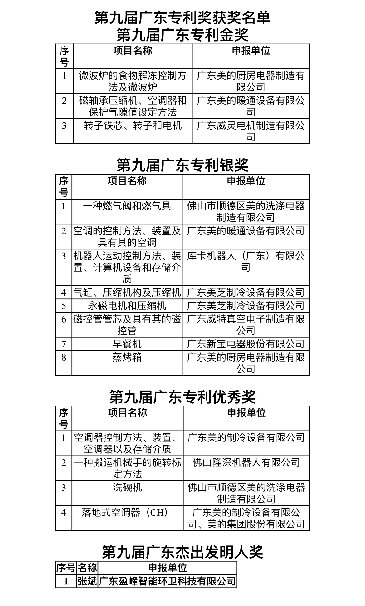 广东省专利奖的荣誉与影响