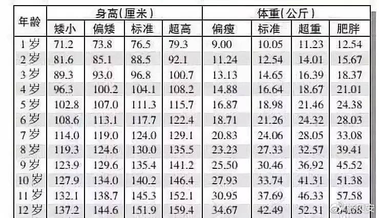 两岁四个月宝宝身高体重标准