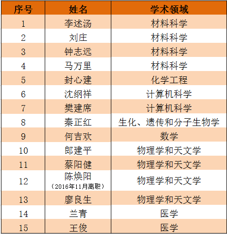 江苏科技在ESI排名中的崛起与挑战