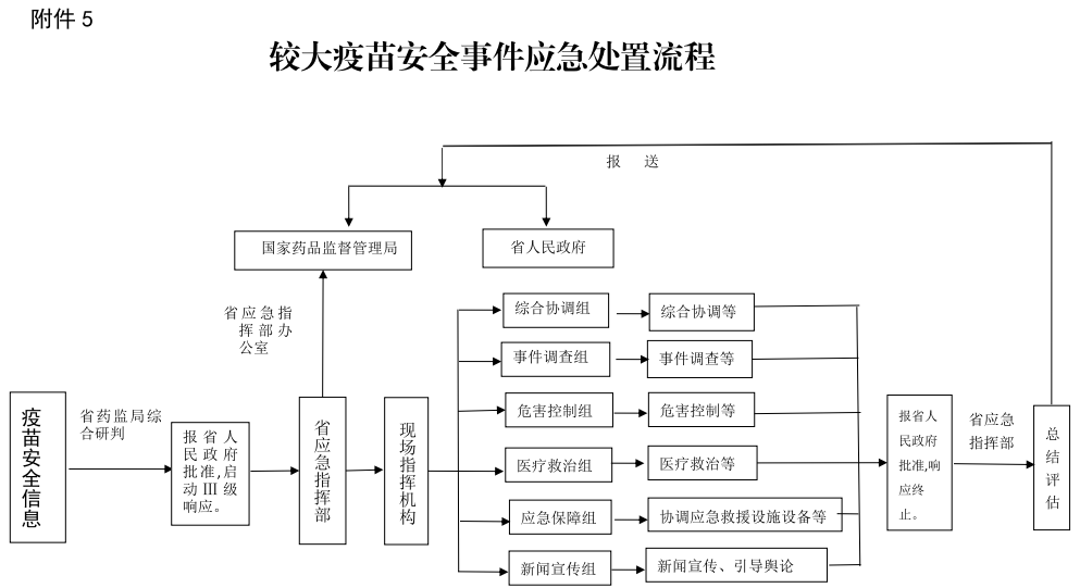 广东省药品审评体系，构建安全有效的药品监管机制