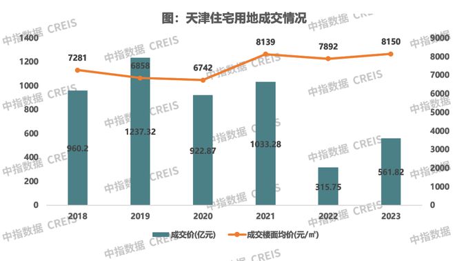 李沧房产交易，市场现状与发展趋势