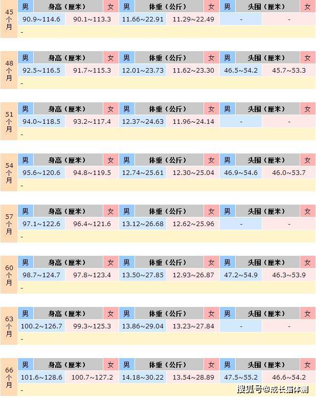 五个月宝宝身高体重标准是多少？全面解读宝宝成长里程碑