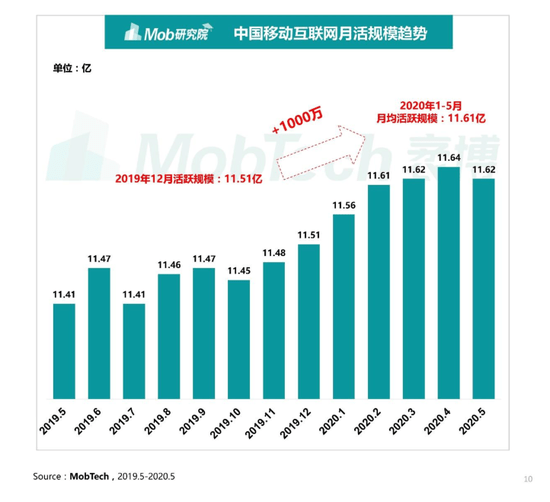 广东省异地就医联网，打破地域壁垒，实现医疗资源共享