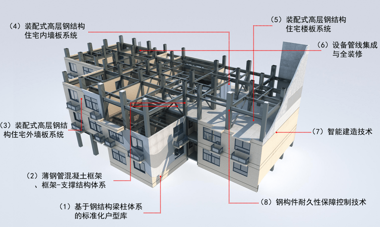 江苏住宅装配建设科技的崛起与创新