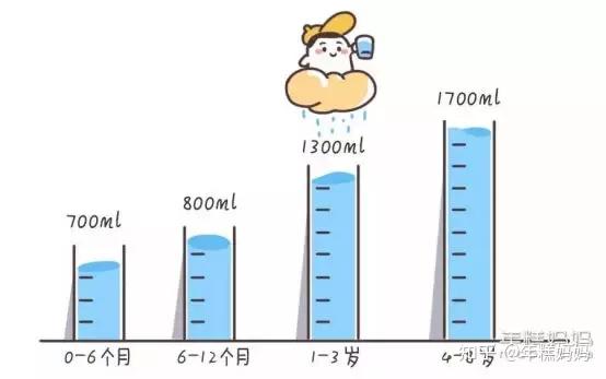 关于7个月宝宝奶量下降的探讨