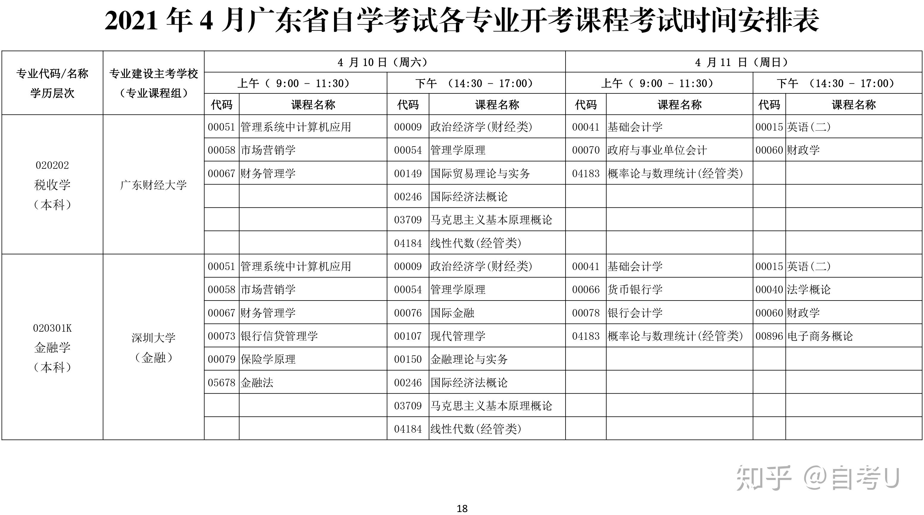 广东省2021年报考时间详解