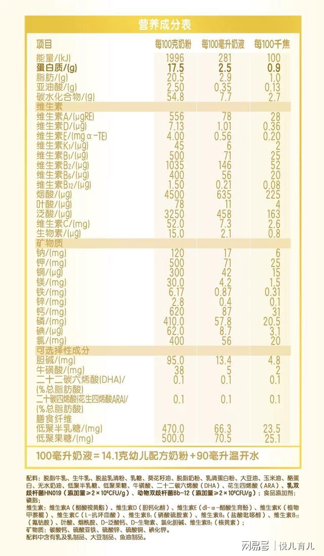 关于婴儿期15个月内的奶量需求