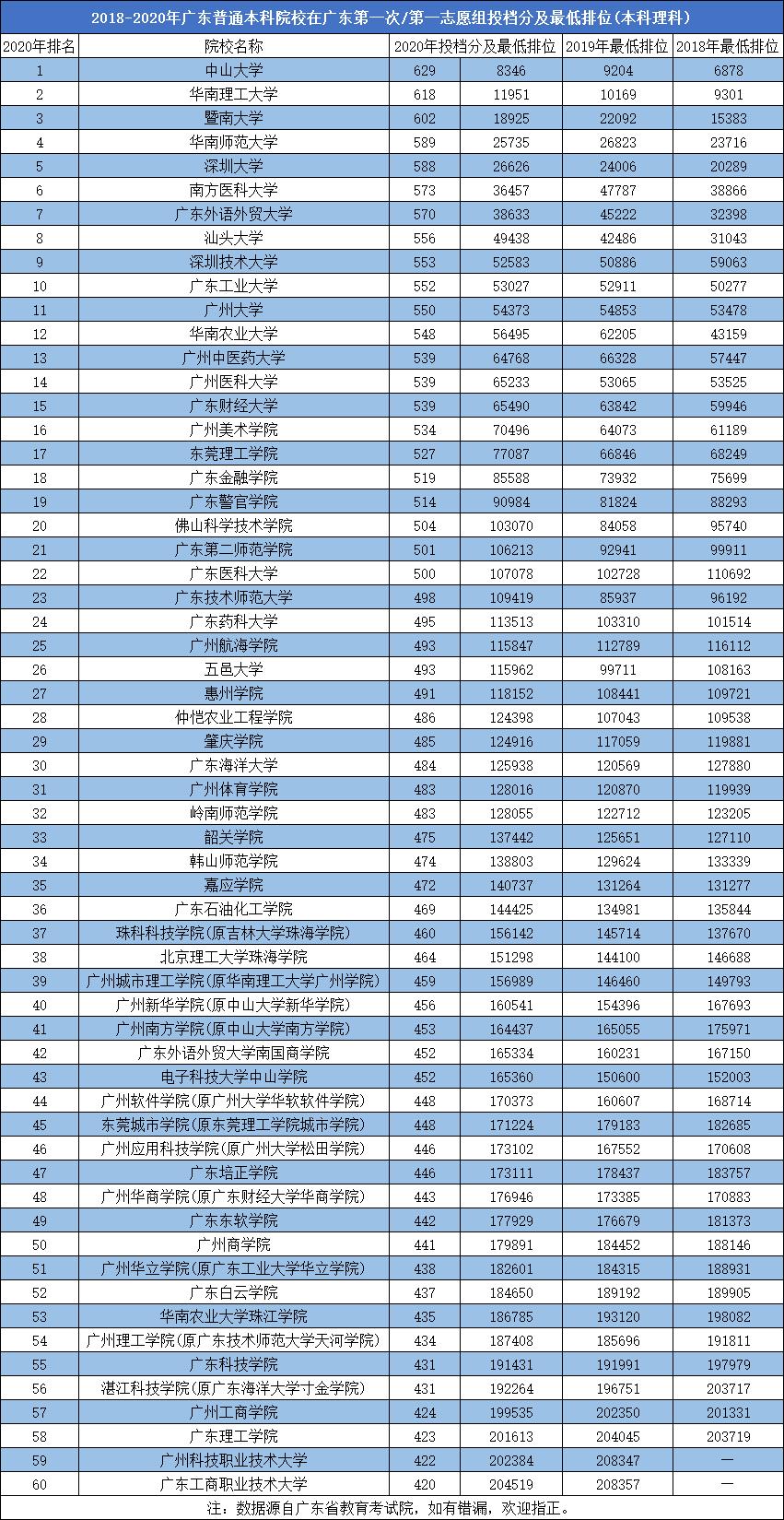 广东省学考填报志愿，策略、流程与注意事项