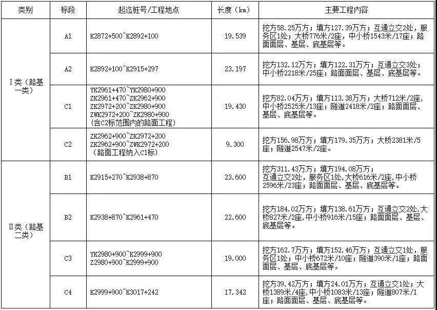 广东省高速公路中标背后的故事，竞争、创新与发展的三重奏