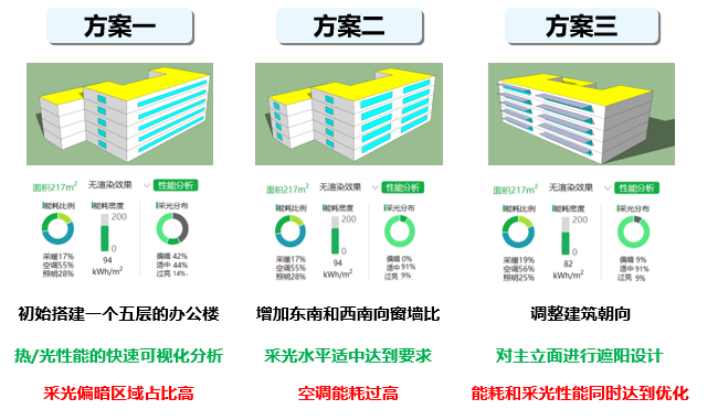 广东省绿色建筑的发展现状与未来展望