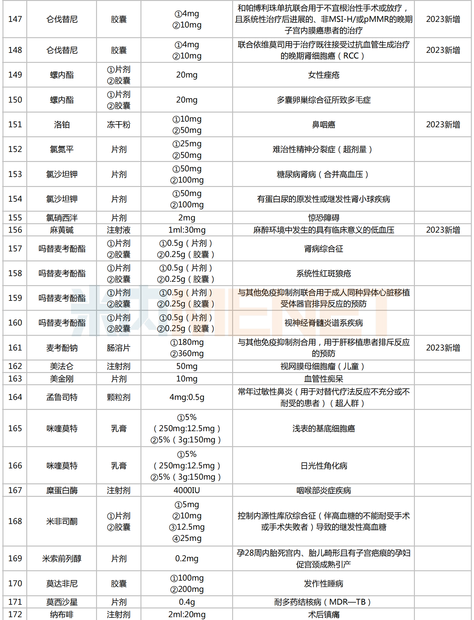 广东省安全用药手册下载指南及重要性解析