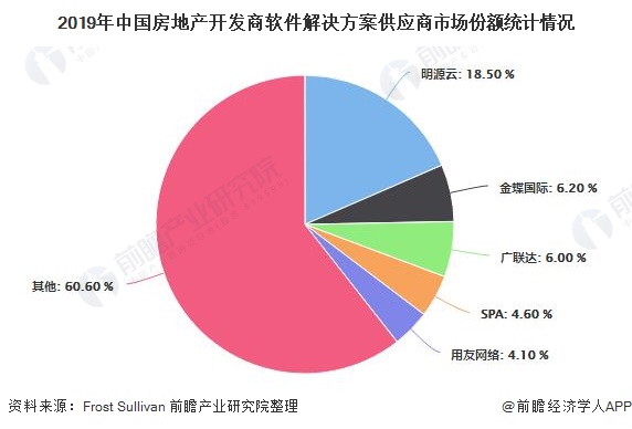 云阳房产信息，市场现状与发展趋势