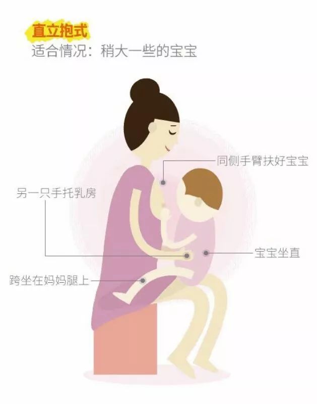 两个月宝宝喂奶姿势图，正确哺乳，关爱新生