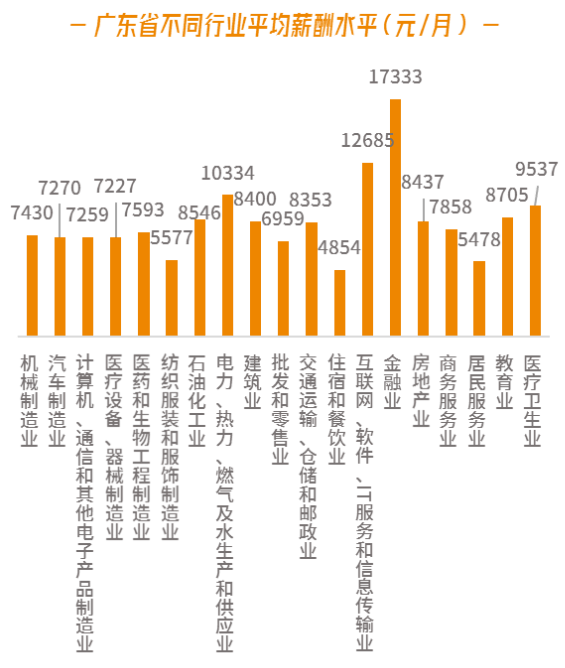 广东省漆厂工资概况与解析