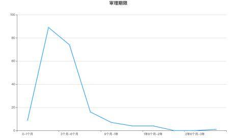 广东省厦大选调，探索与实践