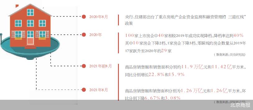 亳州房产政策，推动城市发展的关键因素