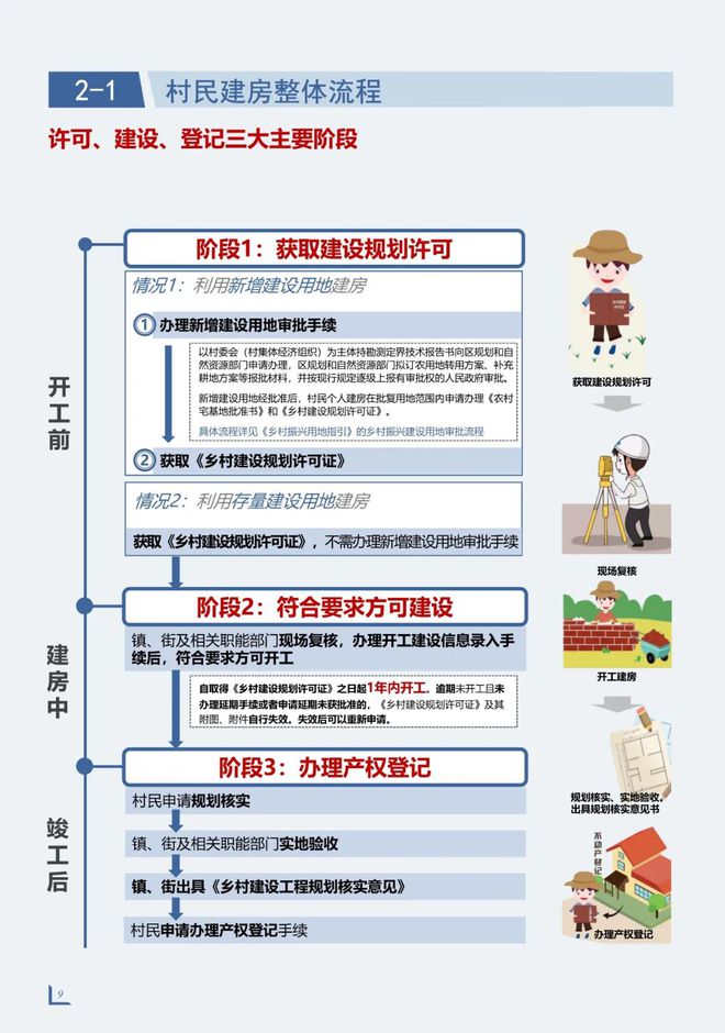 广东省农村住房建设条例研究