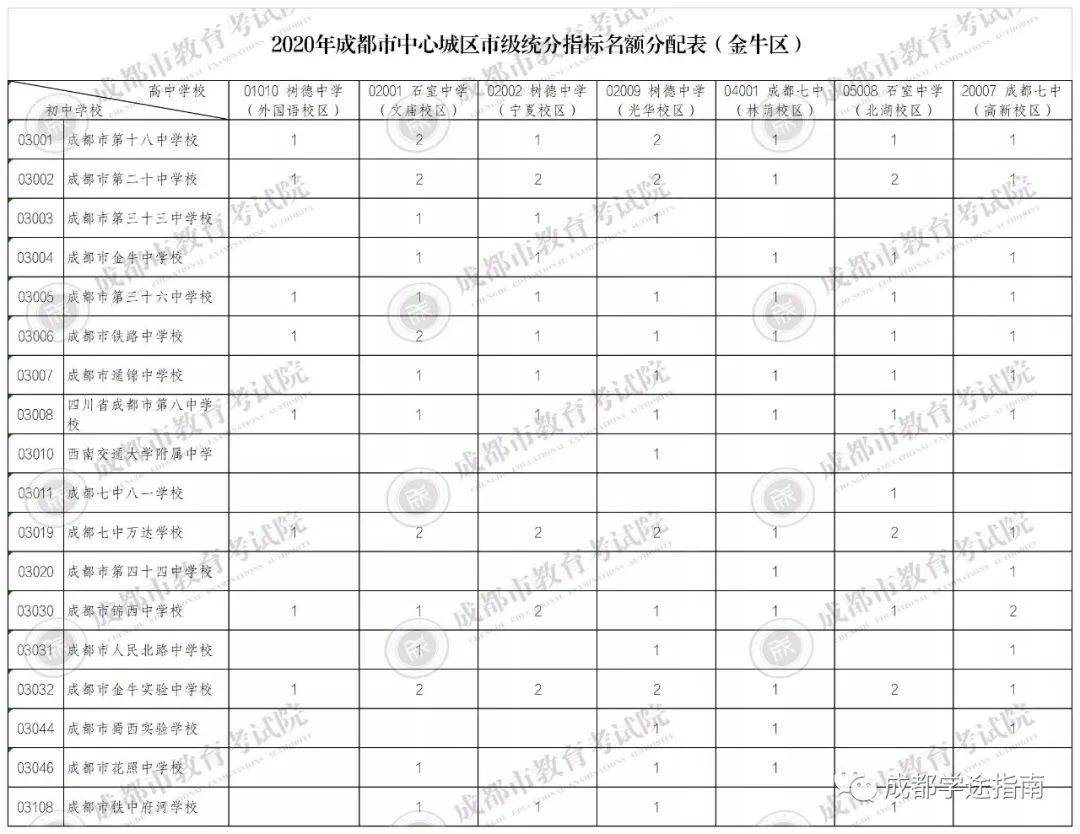 广东省幼儿学费查询网站，助力家长明智选择教育资源