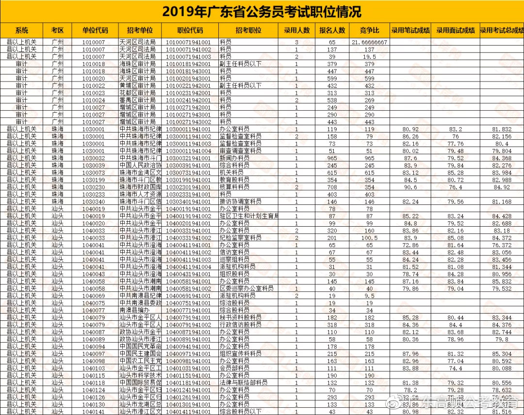 广东省考成绩公布时间及相关解析