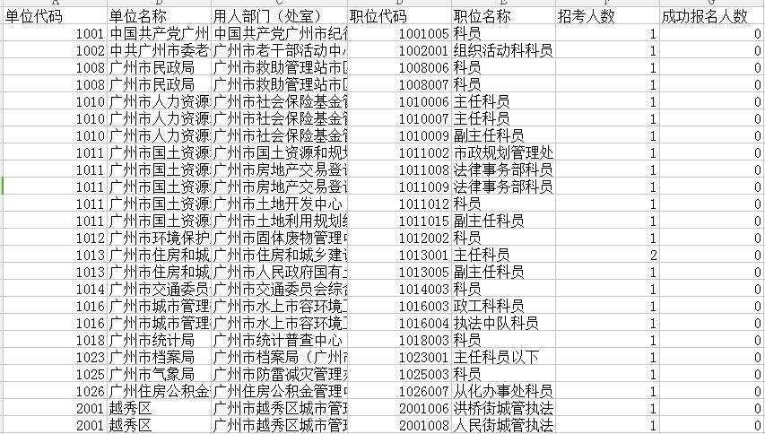 广东省考报名人数不更新背后的原因与影响分析