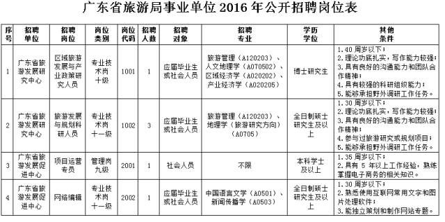 广东省旅游协会招聘启事